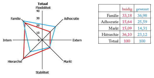 gemeenten_totaal gemeenten_totaal