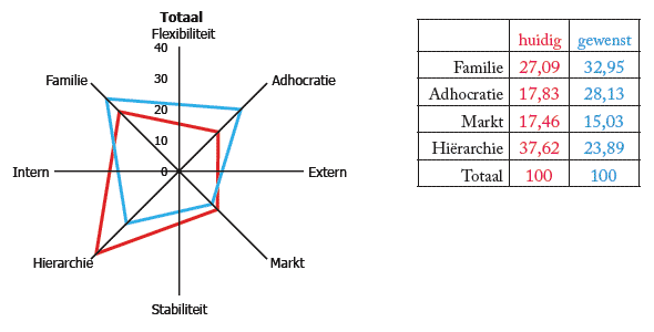 ministeries_totaal Ministeries (n=50)