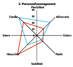 overheid_personeelsmanagement personeelsmanagement